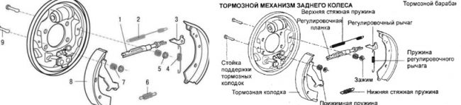 Тормозные колодки на Hyundai Getz