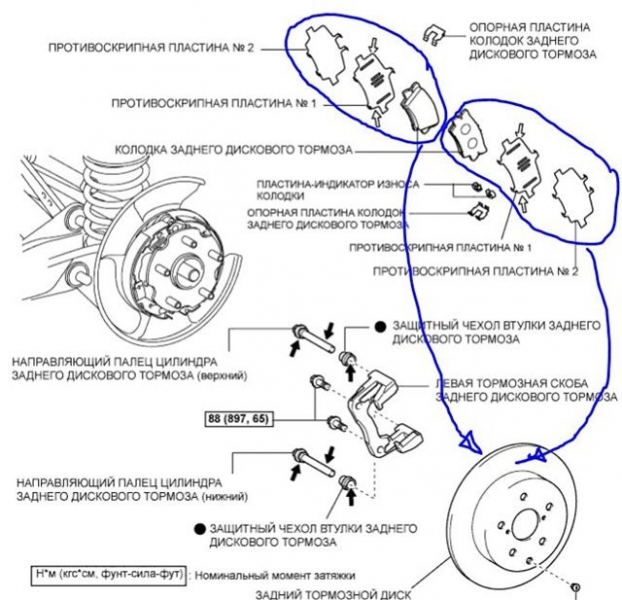 Тормозные колодки на Toyota RAV 4