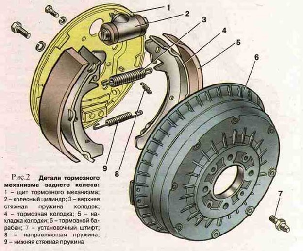 Тормозные колодки на ВАЗ 2112