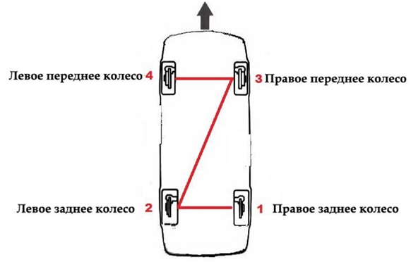 Тормозные колодки Opel Astra