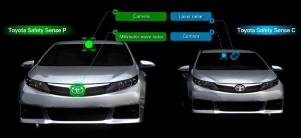 Toyota Avalon 2019 – новая 5 генерация автомобиля с гибридными двигателями
