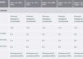 Toyota Verso – полный обзор автомобиля