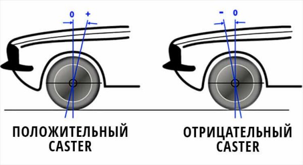 Туго крутится руль, причины, как исправить