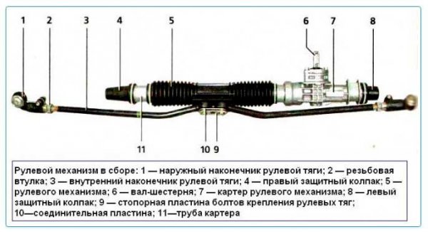 Туго крутится руль, причины, как исправить