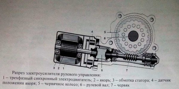 Туго крутится руль, причины, как исправить