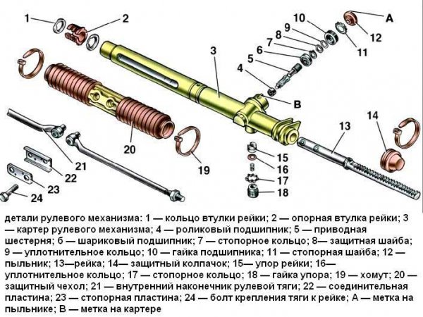 Туго крутится руль, причины, как исправить