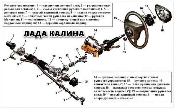 Туго крутится руль, причины, как исправить