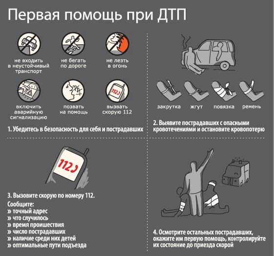 Участие в ДТП и как себя вести?