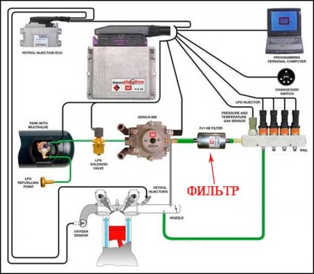 Устанавливаем ГБО 4 поколения своими руками