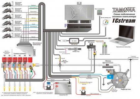 Устанавливаем ГБО 4 поколения своими руками