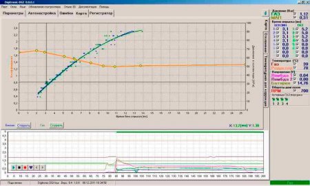 Устанавливаем ГБО 4 поколения своими руками
