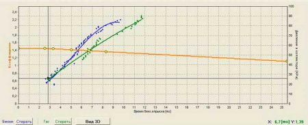 Устанавливаем ГБО 4 поколения своими руками