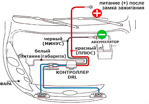 Установка и подключение дневных ходовых огней