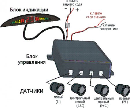 Установка парктроника своими руками