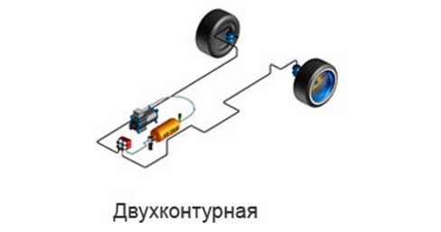 Конструкция и принцип работы пневматической подвески автомобиля 