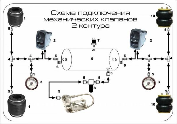 Конструкция и принцип работы пневматической подвески автомобиля 