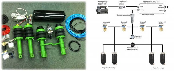 Конструкция и принцип работы пневматической подвески автомобиля