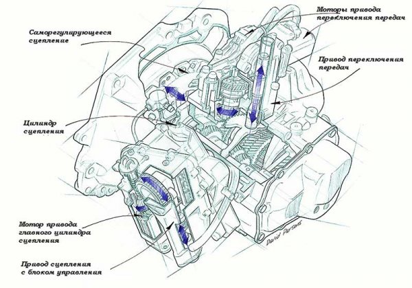 Устройство и принцип работы роботизированной коробки передач