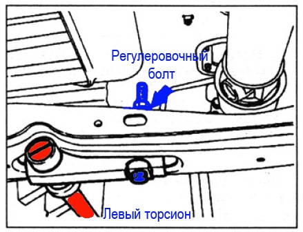 Устройство и принцип работы торсионной подвески автомобиля