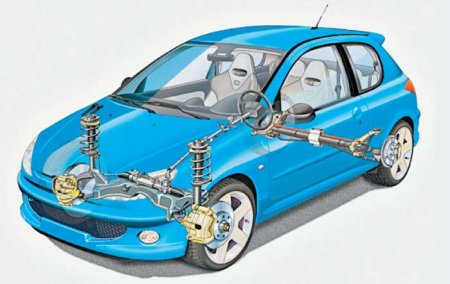 Устройство и принцип работы торсионной подвески автомобиля