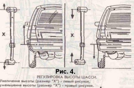 Устройство и принцип работы торсионной подвески автомобиля