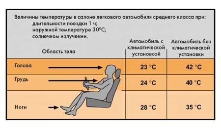 Устройство, принцип работы кондиционера в автомобиле