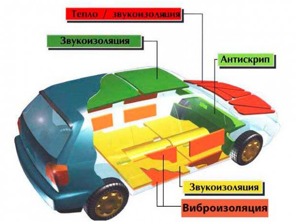 Чем отличается коаксиальная акустика от компонентной, какую выбрать?