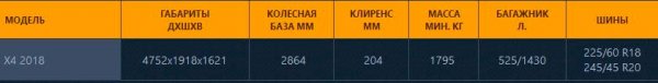 В России началось производство нового BMW X4
