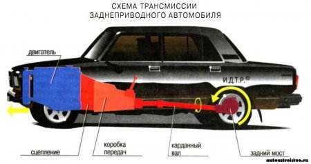 Вибрация автомобиля, причины и способы устранения