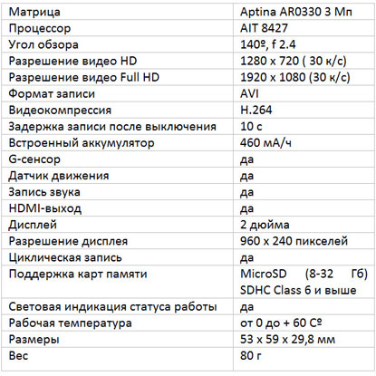 Видеорегистратор Neoline Cubex V45 - вместо тысячи свидетелей