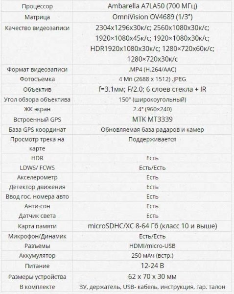 Видеорегистраторы Super HD, что есть на рынке, обзор последних моделей 