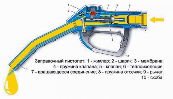 Виды и назначение топливораздаточных колонок – полезная информация для водителей