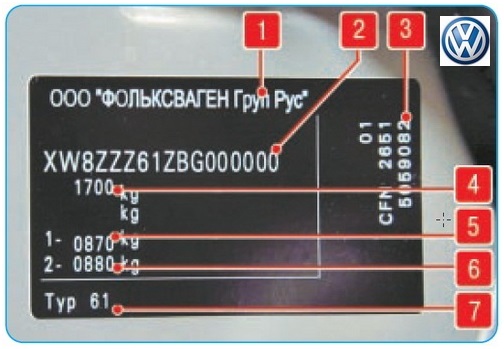 VIN, номер двигателя Volkswagen Polo