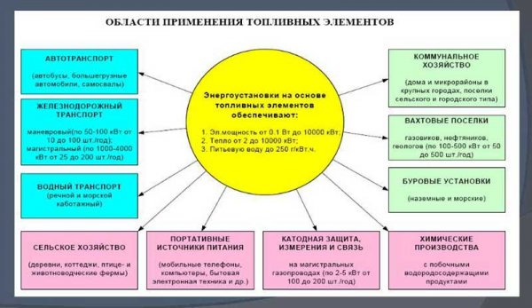 Водородный двигатель для автомобиля, как избавиться от нефтяной зависимости