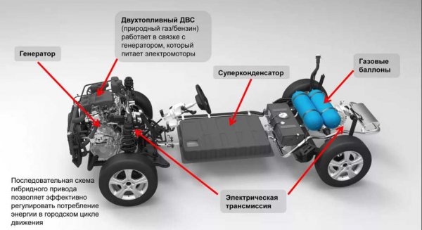 Водородный двигатель для автомобиля, как избавиться от нефтяной зависимости