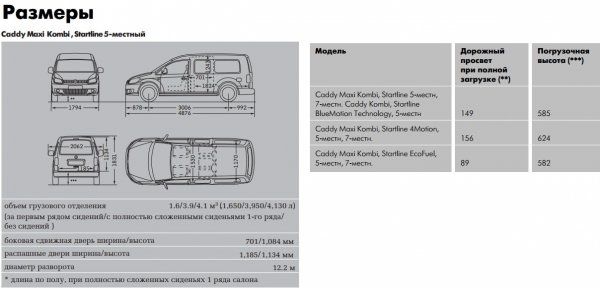 Volkswagen Caddy 2017/2018, особенности модификаций, отзывы автовладельцев