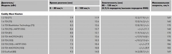 Volkswagen Caddy 2017/2018, особенности модификаций, отзывы автовладельцев