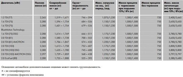 Volkswagen Caddy 2017/2018, особенности модификаций, отзывы автовладельцев