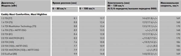 Volkswagen Caddy 2017/2018, особенности модификаций, отзывы автовладельцев