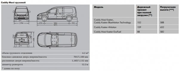 Volkswagen Caddy 2017/2018, особенности модификаций, отзывы автовладельцев