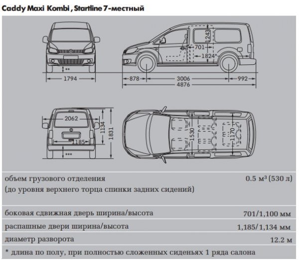 Volkswagen Caddy 2017/2018, особенности модификаций, отзывы автовладельцев