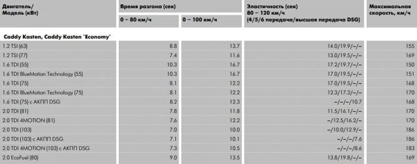 Volkswagen Caddy 2017/2018, особенности модификаций, отзывы автовладельцев