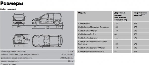 Volkswagen Caddy 2017/2018, особенности модификаций, отзывы автовладельцев