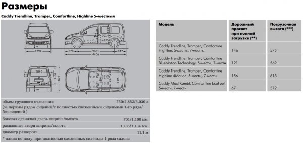 Volkswagen Caddy 2017/2018, особенности модификаций, отзывы автовладельцев