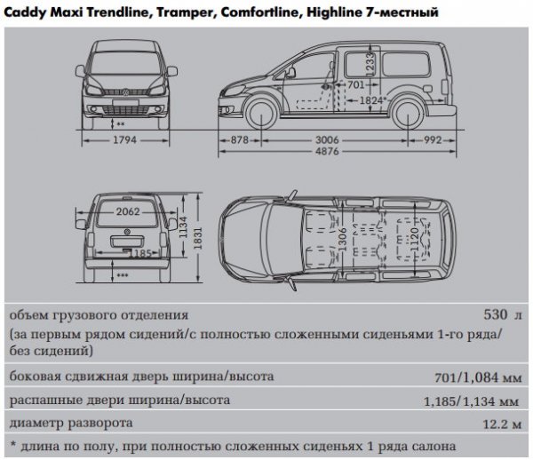 Volkswagen Caddy 2017/2018, особенности модификаций, отзывы автовладельцев