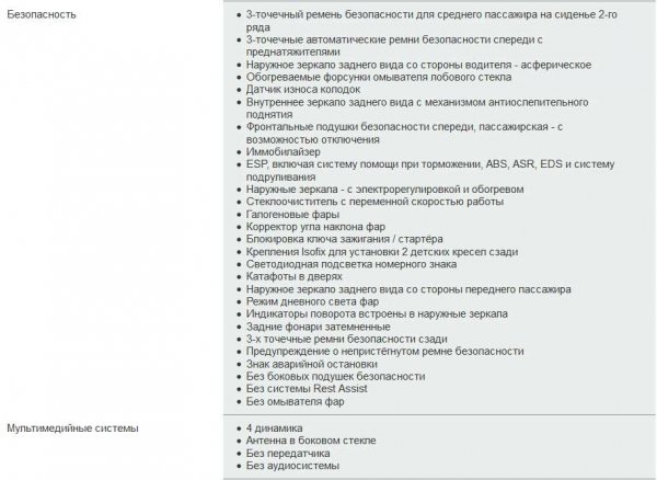 Volkswagen Jetta 6 (рестайлинг) для российского рынка - обзор, комплектации и цены, отзывы