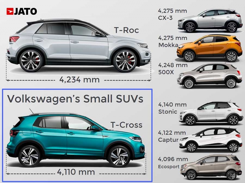 Volkswagen T-Cross – субкомпактный кроссовер на базе хэтчбека Polo