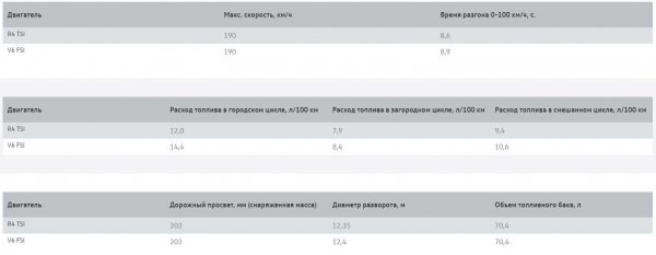 Volkswagen Teramont - большой роскошный городской кроссовер