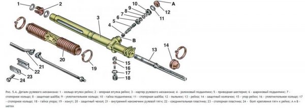Ремонт или замена рулевого механизма ВАЗ-2109, ВАЗ-2110