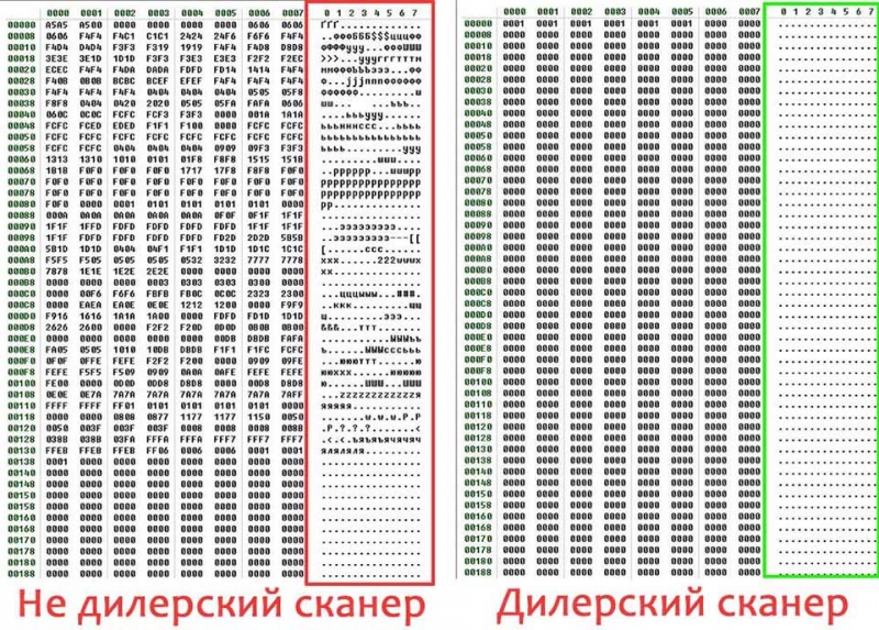 Все об адаптации АКПП или зачем сбрасывать регулировку АКПП